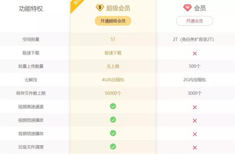 各大平台vip会员是什么套路,vip会员套路有多深