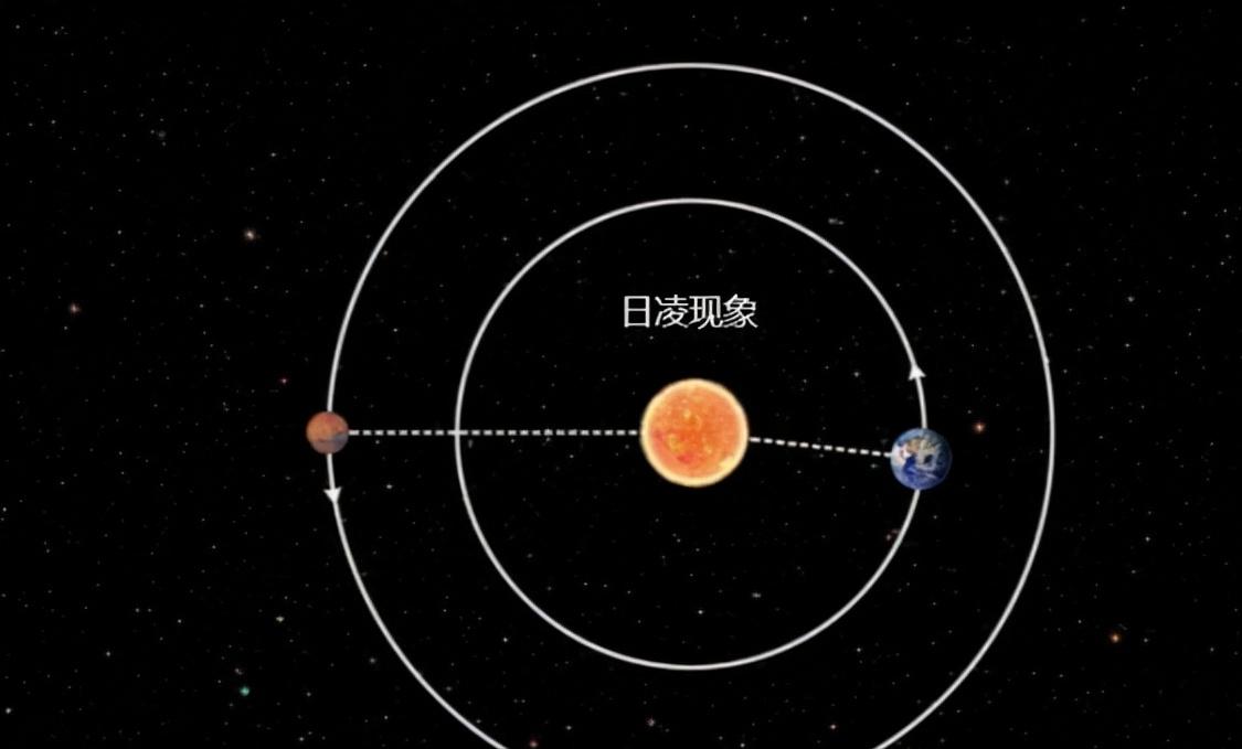 4亿公里外，中美火星探测器集体失联，火星上发生了什么？