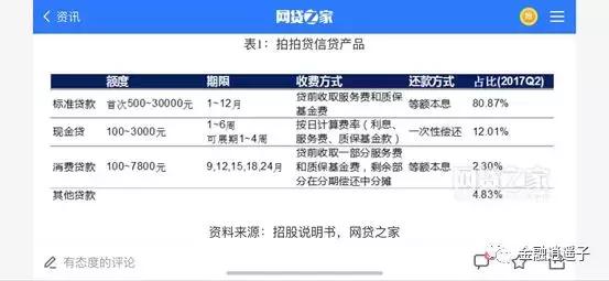 拍拍贷利润,拍拍贷盈利情况