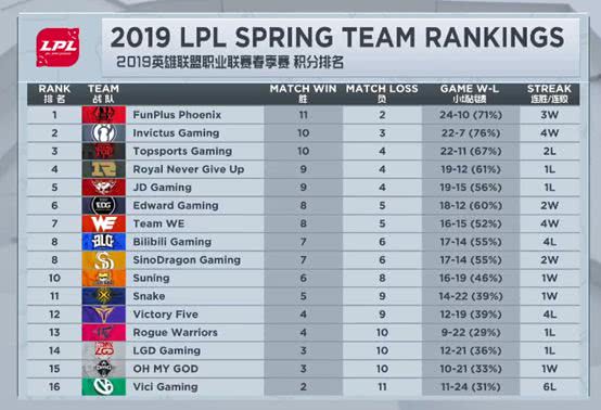 lpl2023jdg打blg决赛 (ad预测lpl春决)