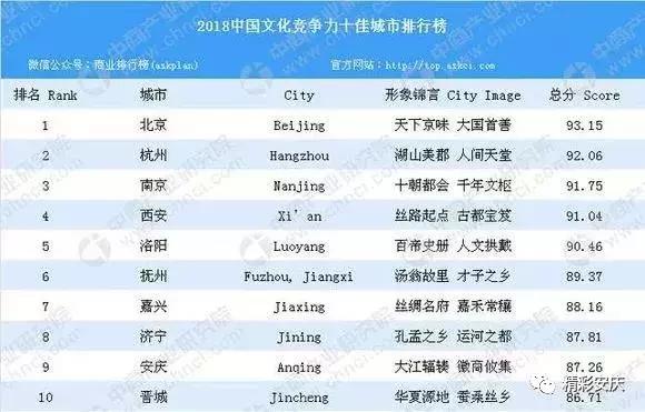 安庆火吗,安庆热搜