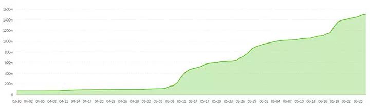 一个抖音号涨粉,抖音账号如何涨一千粉