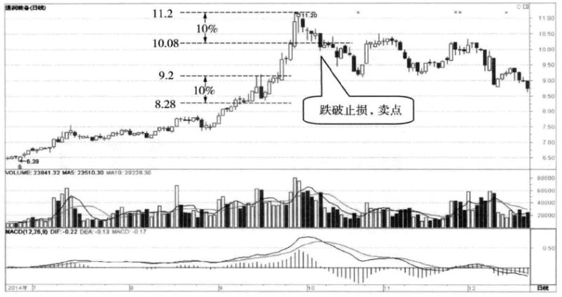 关于筹码分布经典分析,十年老股民精研战法