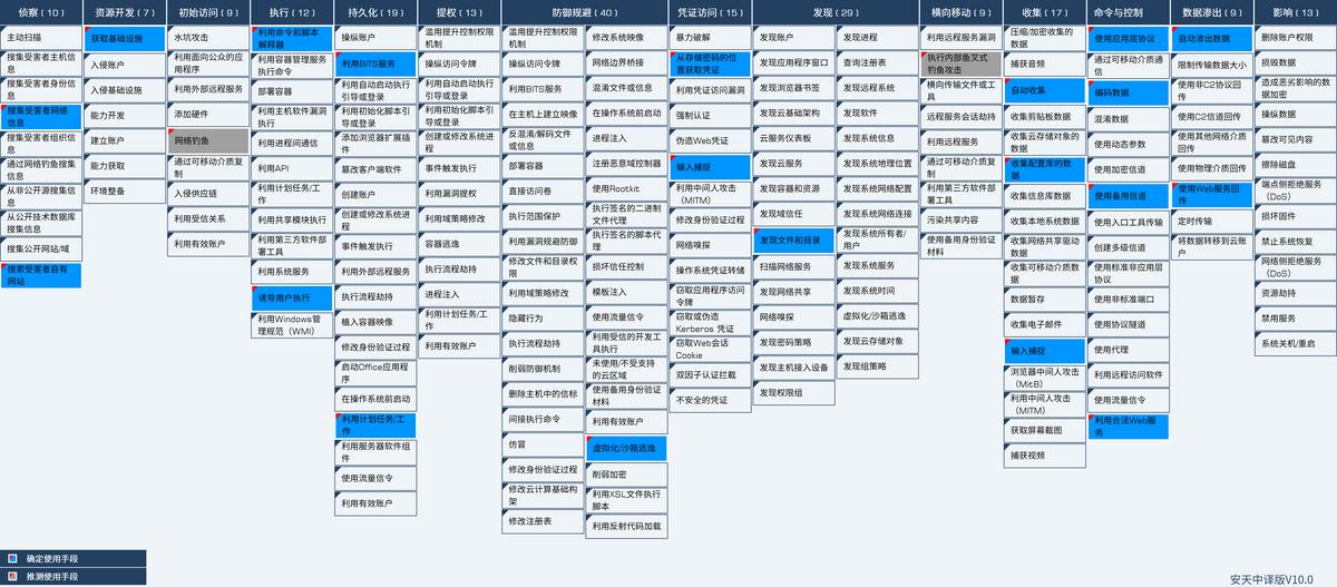 “幼象”组织在南亚地区的网络攻击活动分析