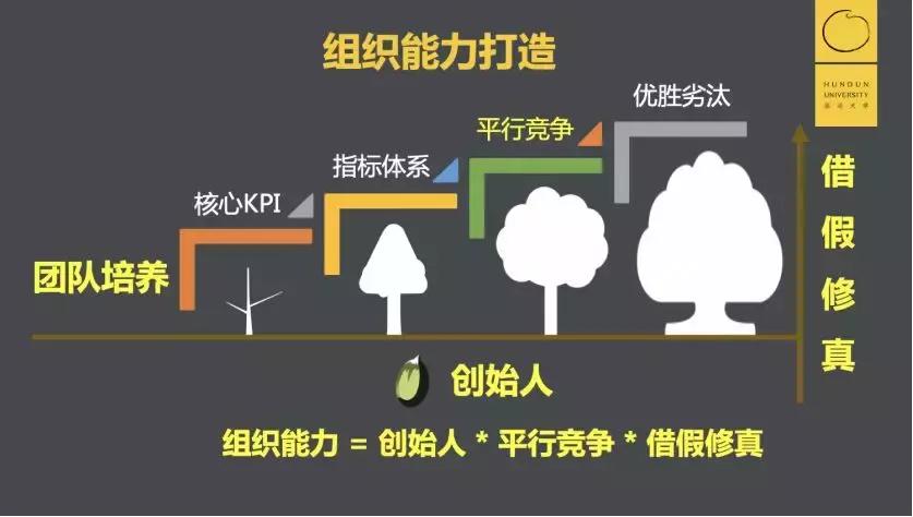 同程旅游吴志祥现在怎么样了,同程集团吴志祥