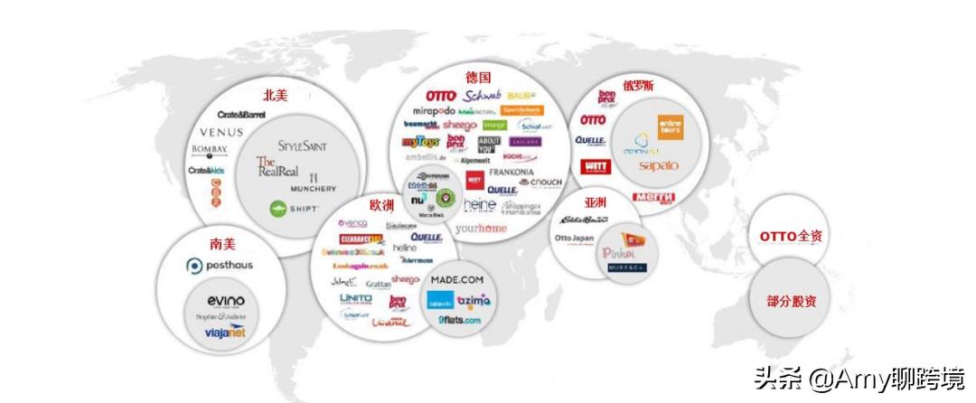 德国otto跨境平台,德国电商网站otto