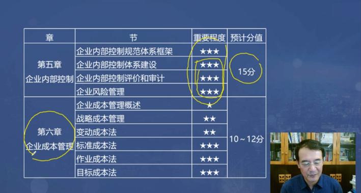2020年高级会计实务教材变动汇总,2023年高级会计实务电子版教材