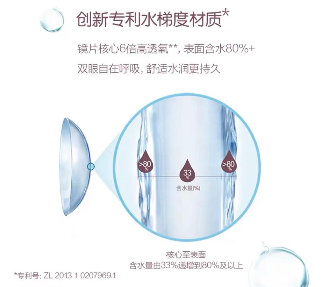 戴了这款隐形，我终于不用整天点眼药了