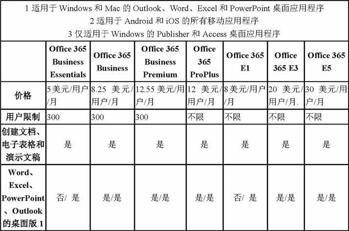 免费office超级办公套件,office办公套件推荐