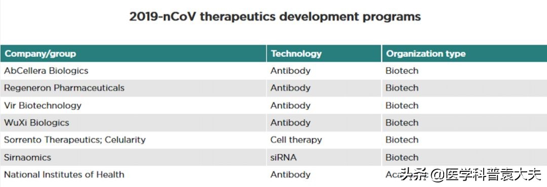 肺炎瑞德西韦最新消息,新冠肺炎瑞德西韦临床效果