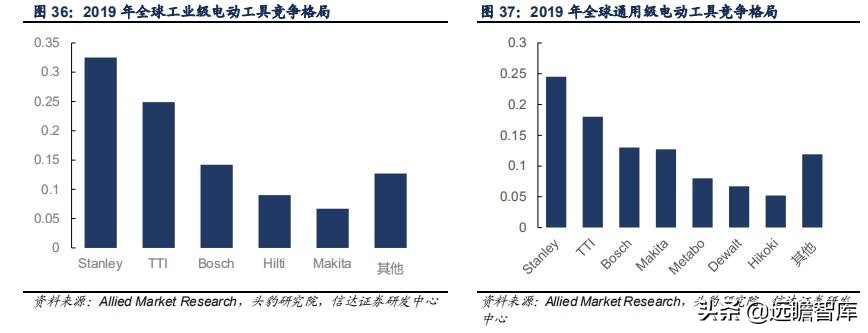 五金工具出口发展趋势,中国五金工具主产区