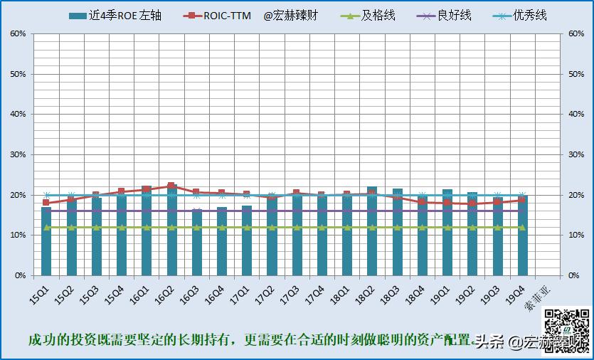护城河指标,护城河防御系数