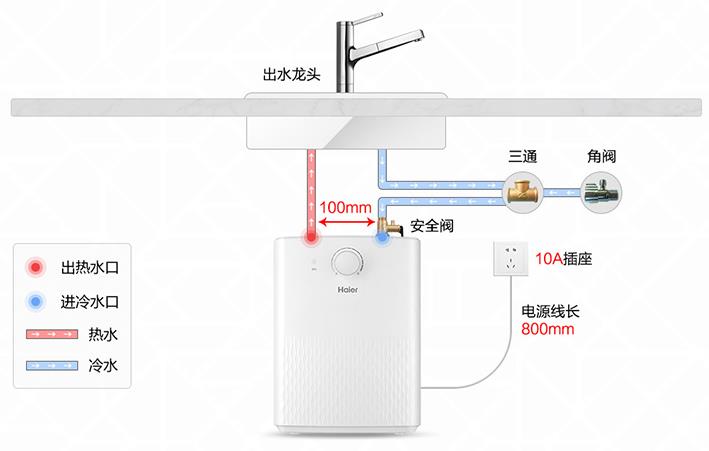 有了厨房清洁绝招做家务省时间,家务好帮手厨房必备神器