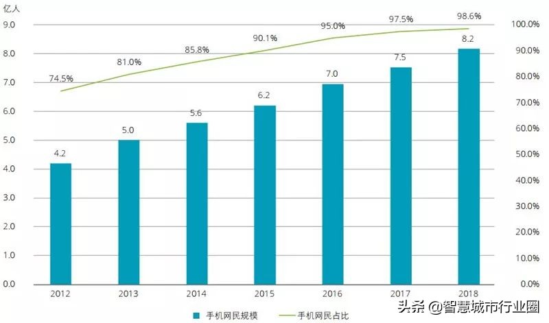 德勤全球AI白皮书：8大新趋势+3个关键技术（附PDF*载下**）