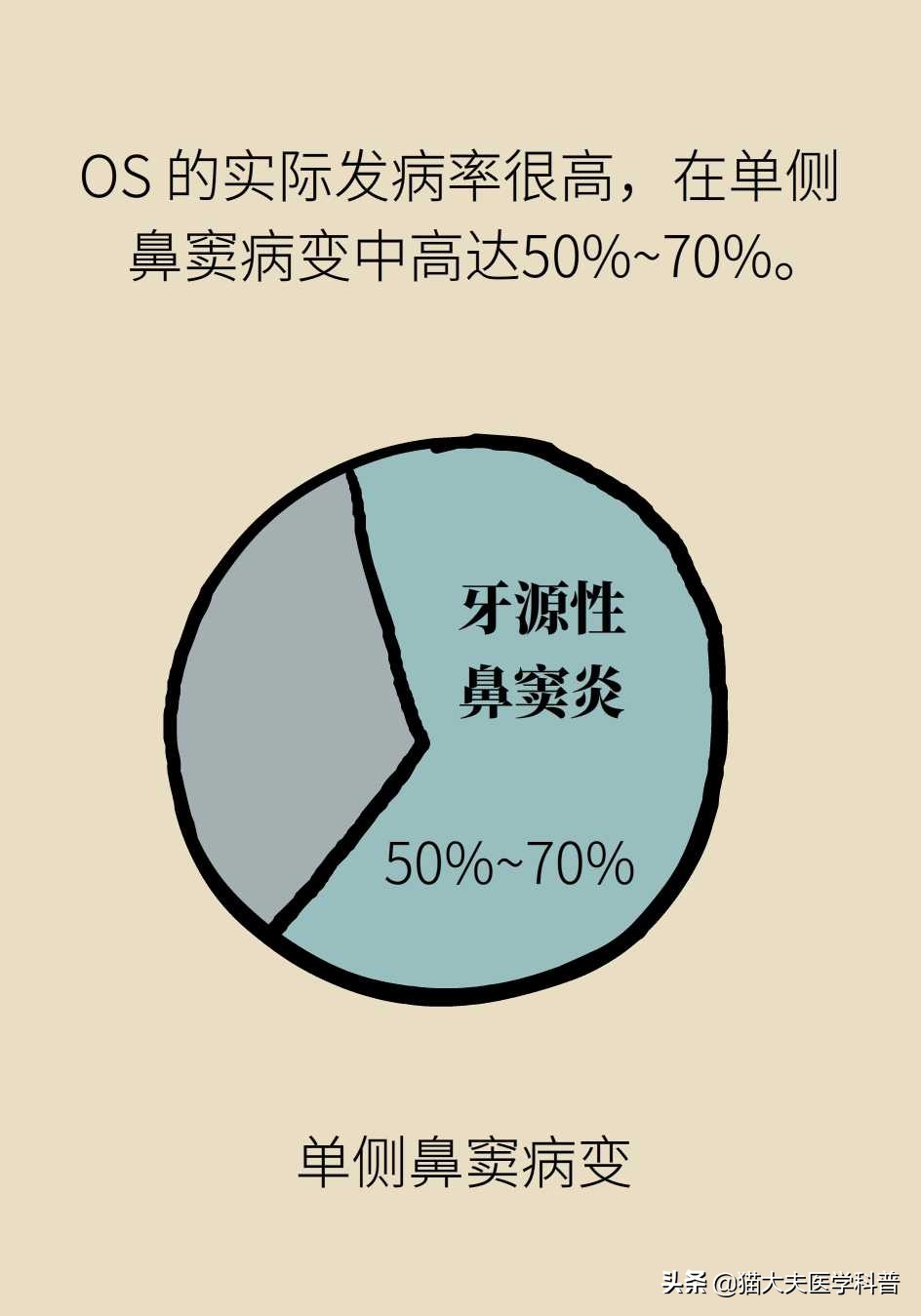 鼻窦炎引起的牙龈肿痛,牙龈引起的鼻窦炎怎么治疗