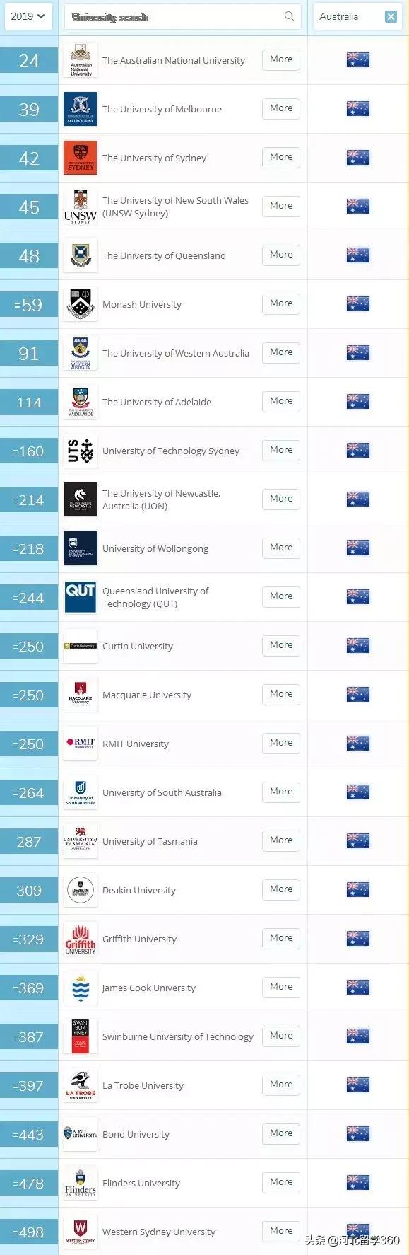 澳国立大学究竟是什么样的存在,让人又爱又恨欲罢不能!