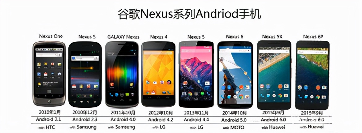 移动通信电话的发展史描述,移动通信简史1