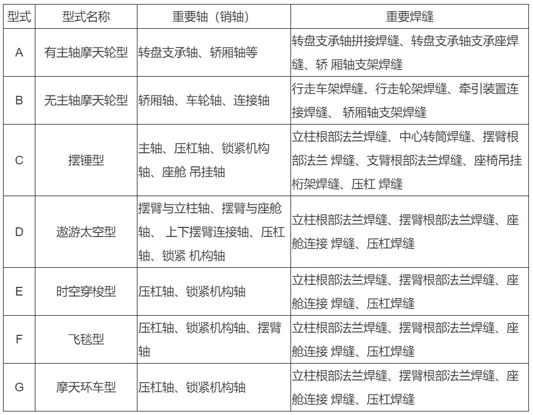 游乐设施检测标准,大型游乐设施安全规范2018新标准