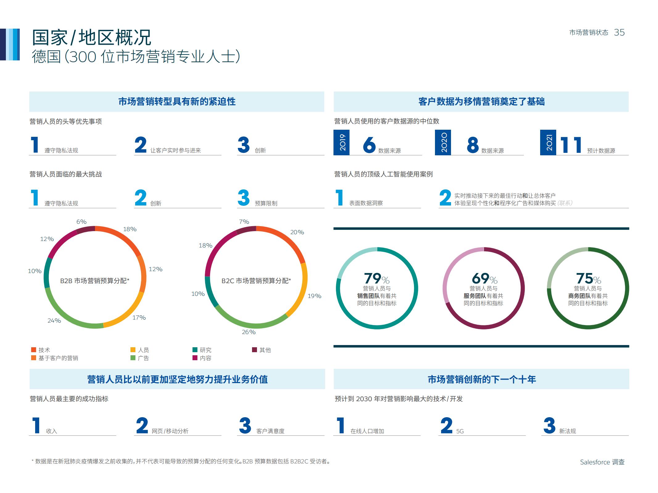 市场营销人数,如何通过市场洞察来做好营销
