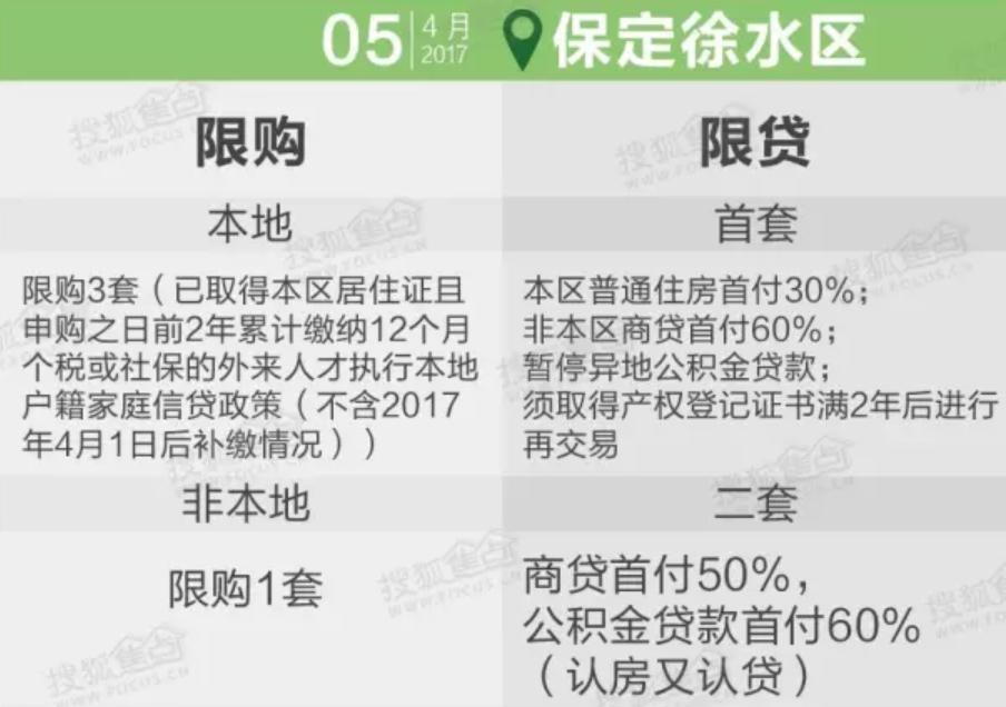 雄安徐水房价一览表,保定徐水房产