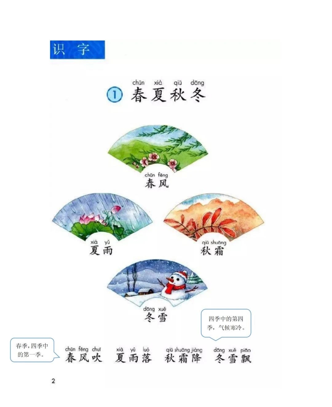 一语下全册生字（音序、部首、笔画、组词）+近反义词+词语解释