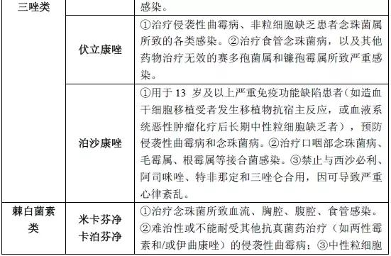 呼吸道感染时抗菌药物如何选用,抗菌药物分为哪几类