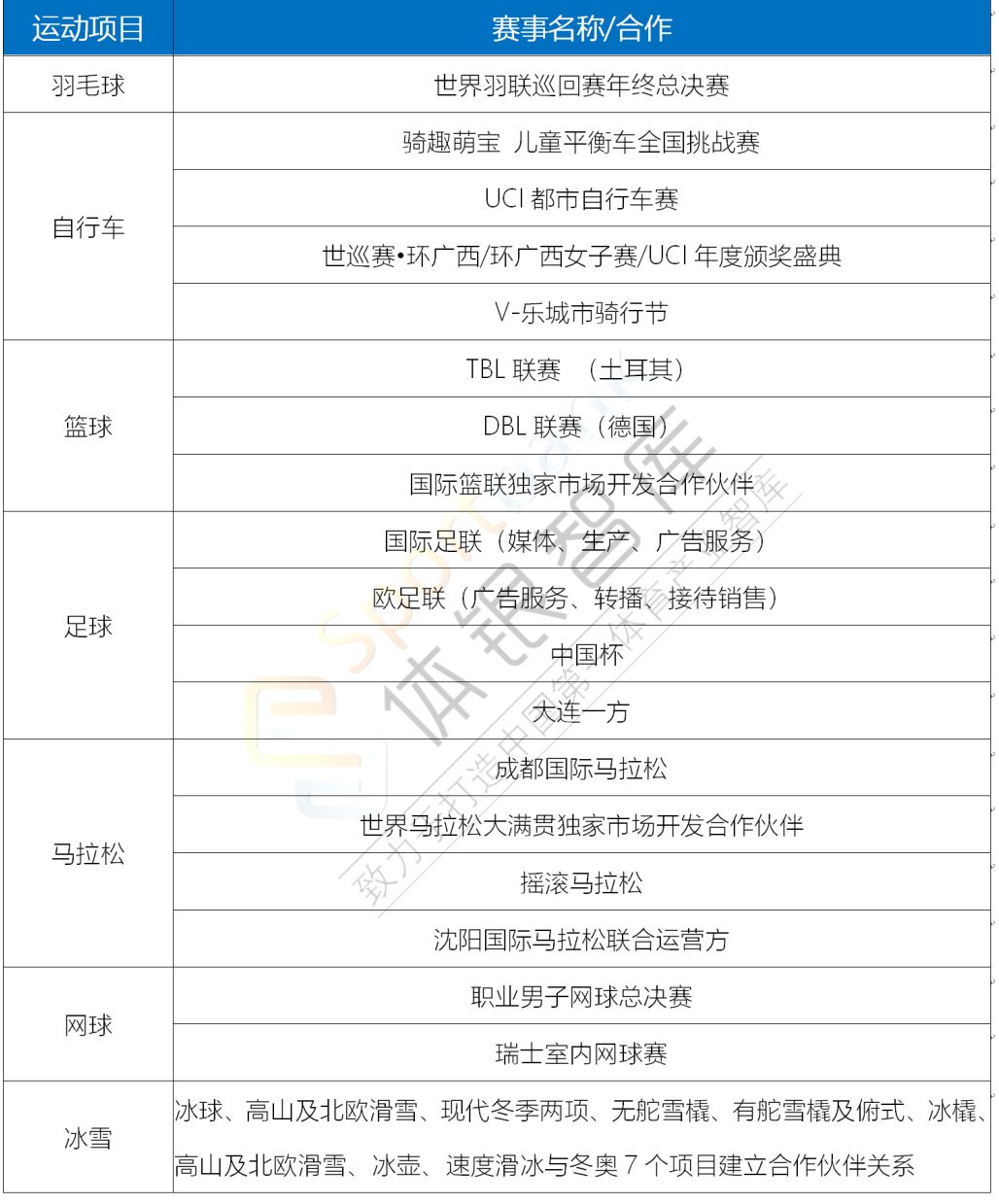 万达集团董事长王健林创业,万达总部落户西安