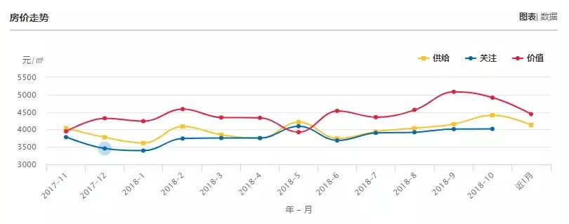 云南曲靖陆良县房价,云南曲靖马龙区房价
