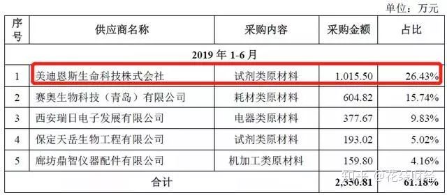 科创冲刺阴影重重，赛科希德四年上市坎坷路