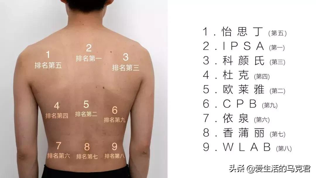 晒两小时实测防晒霜,热榜暴晒防晒霜实测