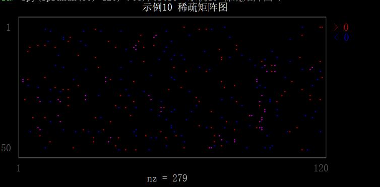 unicodeplot鏁欑▼,unicodeplot绉戝缁樺浘鏁欑▼