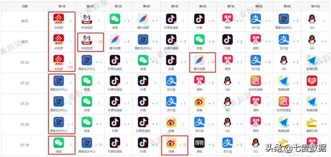 鑻规灉鍥藉唴骞垮憡,鑻规灉鍦ㄤ腑鍥藉彂甯冪殑骞垮憡