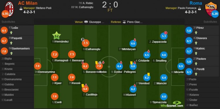 米兰联赛首败,米兰客场对拉科鲁尼亚