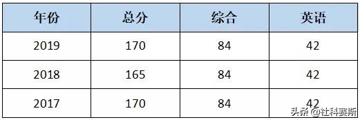 上海大学mba值得读吗,mba院校排名学费