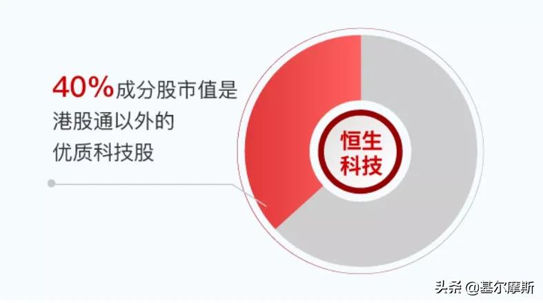 恒生科技指数尾盘v型反弹,科技股回调完毕后市如何