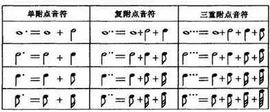 音符怎么快速认识,如何教孩子快速认识音符