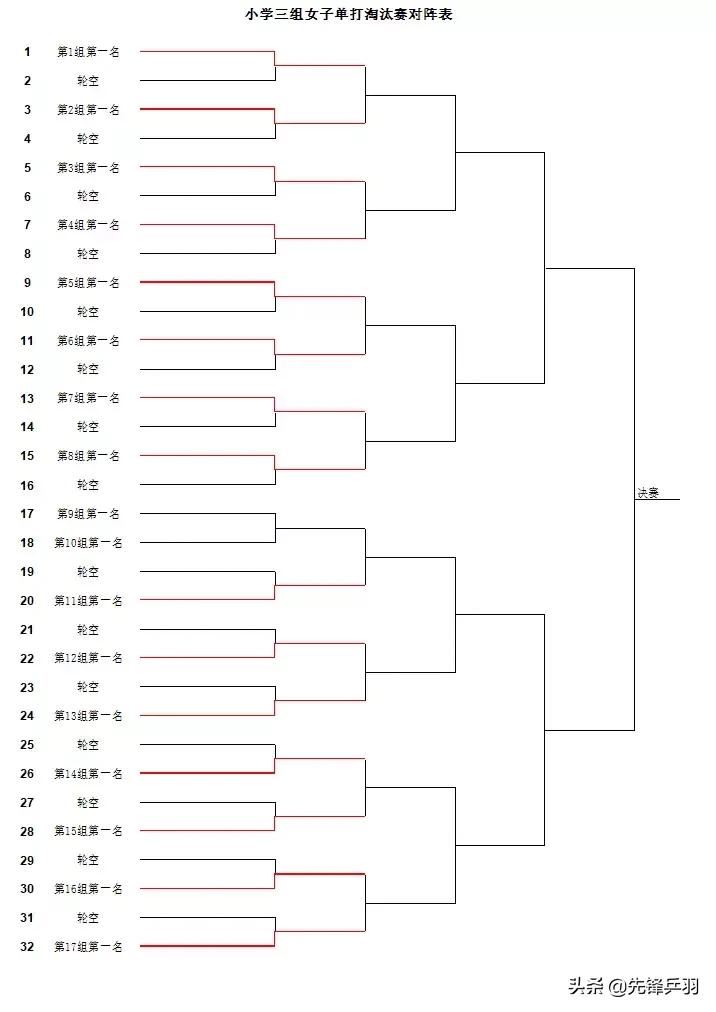 2019红双喜打球吧孩子长沙站竞赛规程