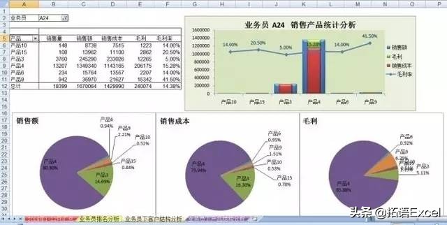 excel数据分析和折线图表制作基础,excel透视表教程和数据分析