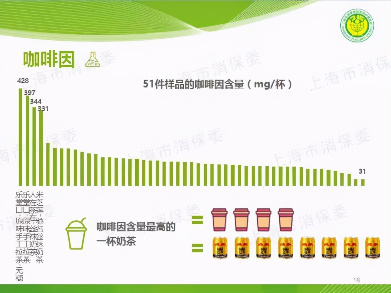 网红奶茶代购一杯500元,奶茶代购