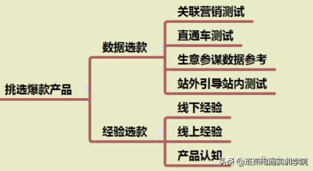 超详细打造爆款技巧,淘宝爆款打造流程