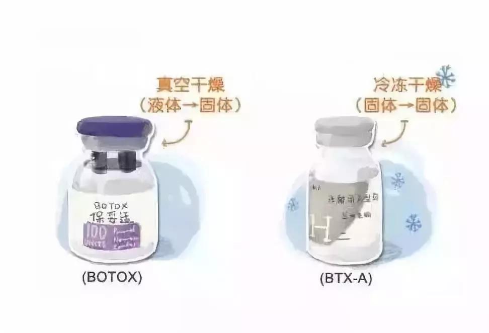 进口瘦脸针和国产瘦脸针区别,国产和进口瘦脸针效果一样吗