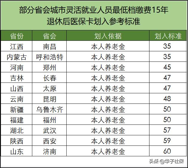 灵活就业医保按低档缴费退休待遇,灵活就业养老医保缴费基数怎么算