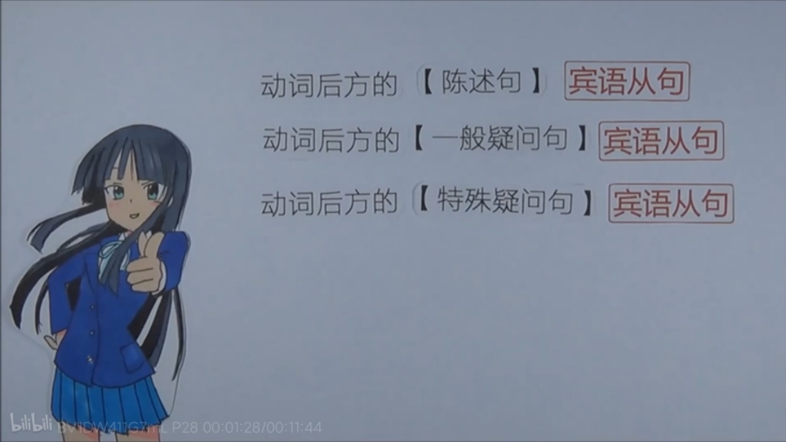 语法基础知识总结宾语从句,人教版宾语从句知识点