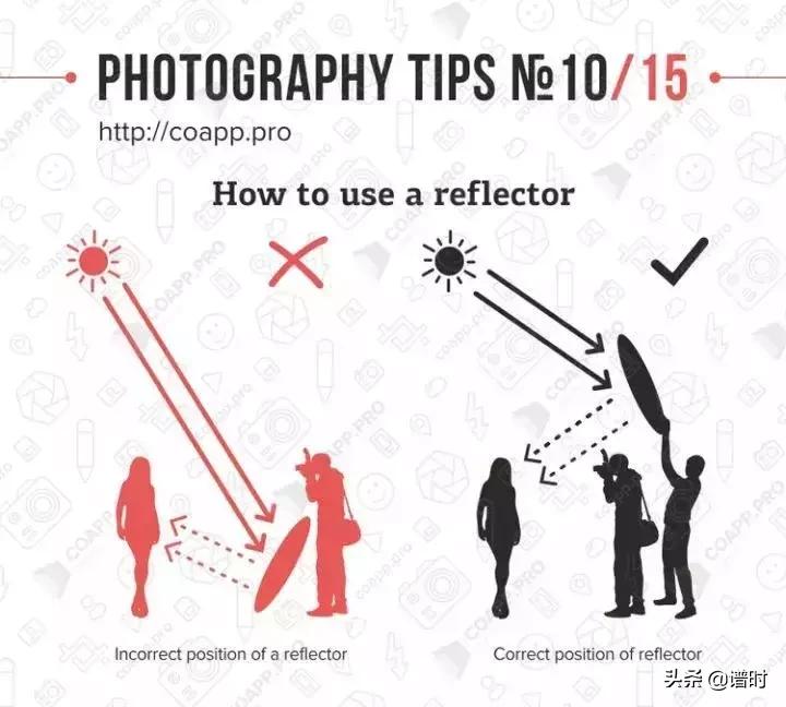 学习摄影需要掌握这15个基础知识,学习摄影基础知识入门