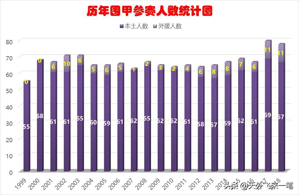 世界冠军争夺战,世界冠军争夺全国冠军