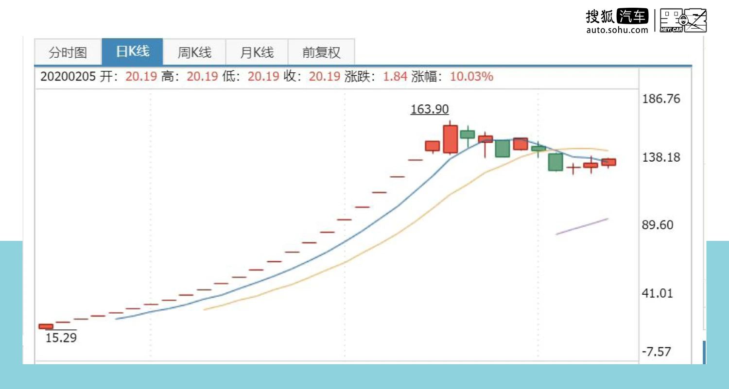 特斯拉供应链比亚迪,特斯拉供应链上海