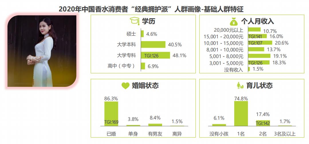 香水消费者市场,香水女性消费市场数据分析