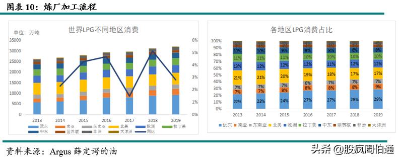 一文看懂期权与期货,lpg期货最新政策