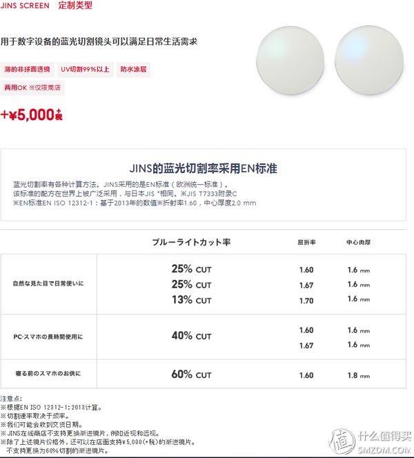 jins眼镜是正规的吗,jins眼镜多久到货