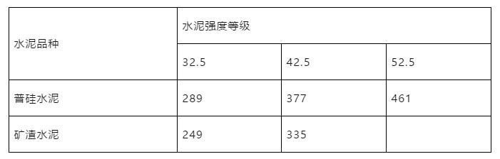 混凝土专业知识800问,混凝土常考知识点